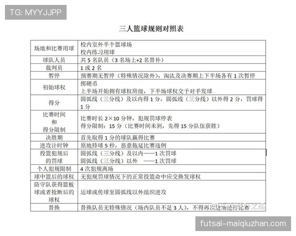 篮球加时赛球权规则解析:决胜期初始球权如何判定 篮球加时赛球权规则解析:决胜期初始球权如何判定